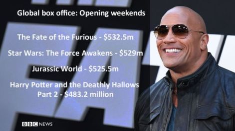 fate_of_the_furious_opening_box_office